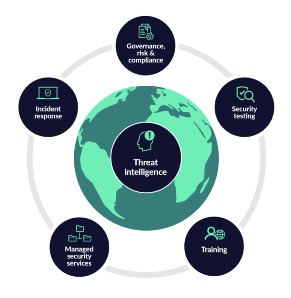 informationssicherheit und cyberservices von LRQA rundum.png